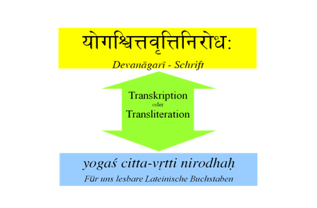 Sanskrit Transliteration