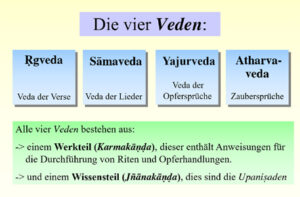 Mehr über den Artikel erfahren Die Veden